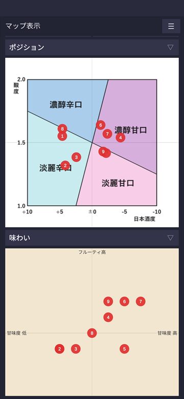 マップ表示の画面。上に日本酒度と酸度のポジションマップ、下にフルーティ度と甘味度の味わいマップがあり、記録したお酒が番号付きの点で表示されている